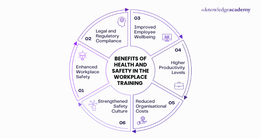 Advantages of Workplace Health and Safety Training