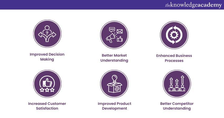 Benefits of IIBA Business Analysis