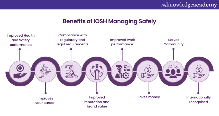Benefits of IOSH Managing Safely