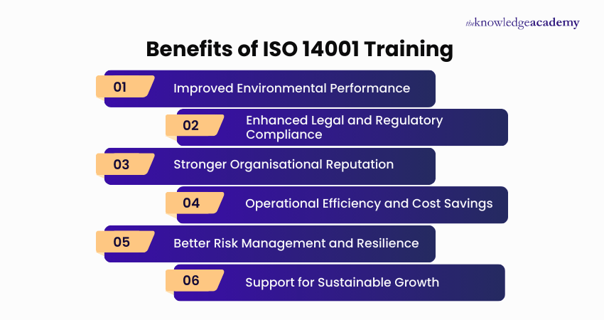 Benefits of ISO 14001 Training