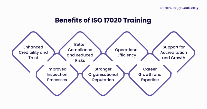 Benefits of ISO 17020 Training