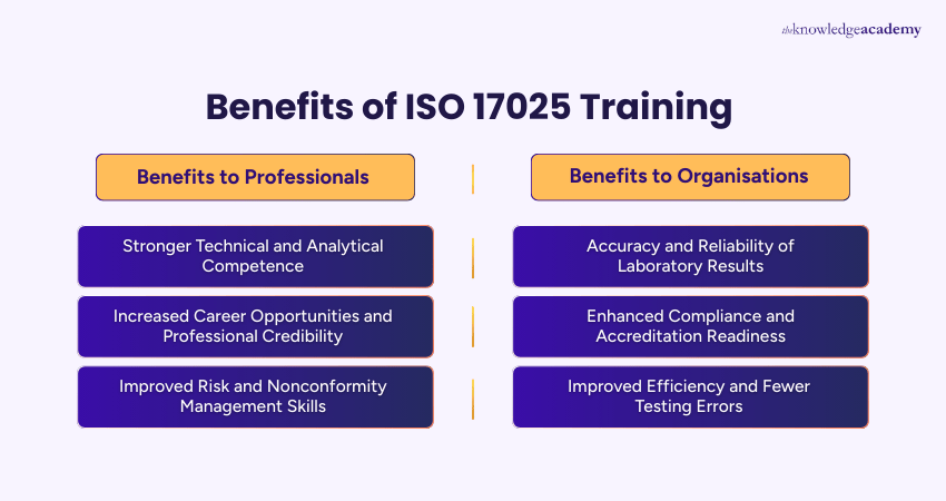 Benefits of ISO 17025 Training