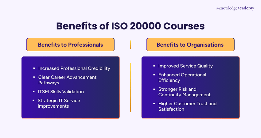 Benefits of ISO 20000 Courses