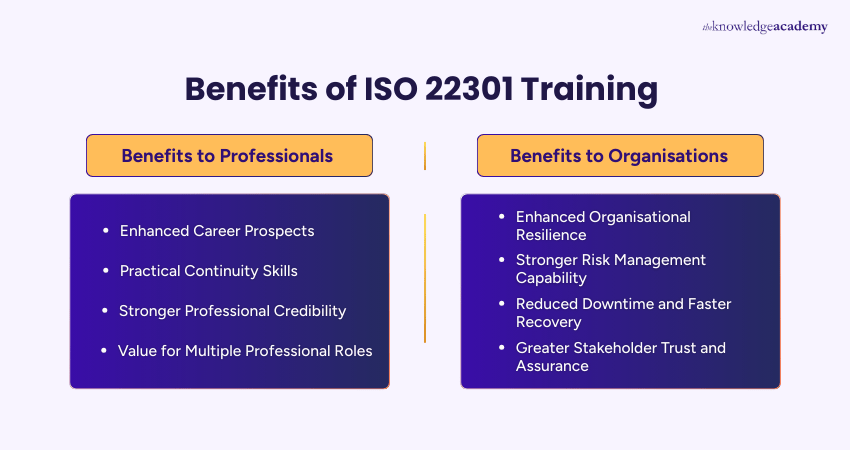 Benefits of ISO 22301 Training
