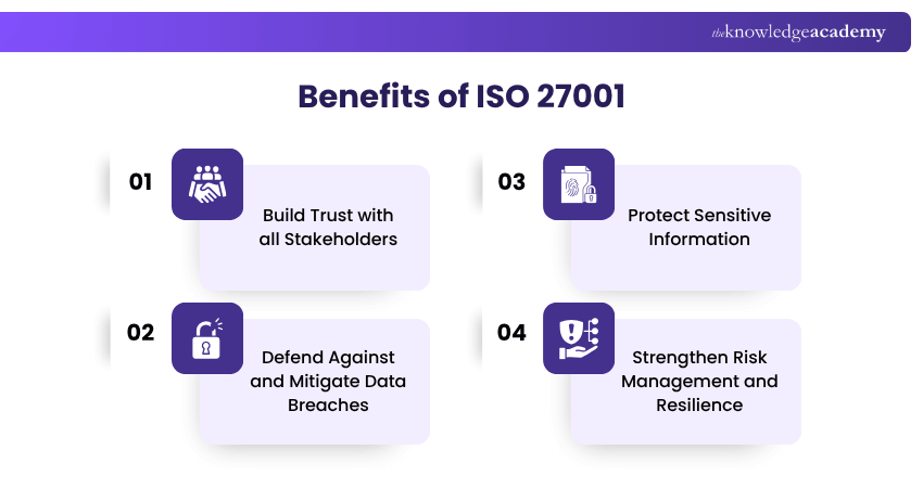 ISO 27001 Benefits