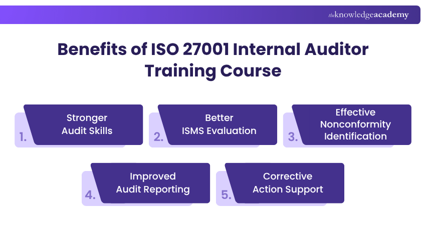 Benefits of ISO 27001 Internal Auditor Training Course covering audit skills, ISMS evaluation and corrective action support Benefits of ISO 27001 Internal Auditor Training Course