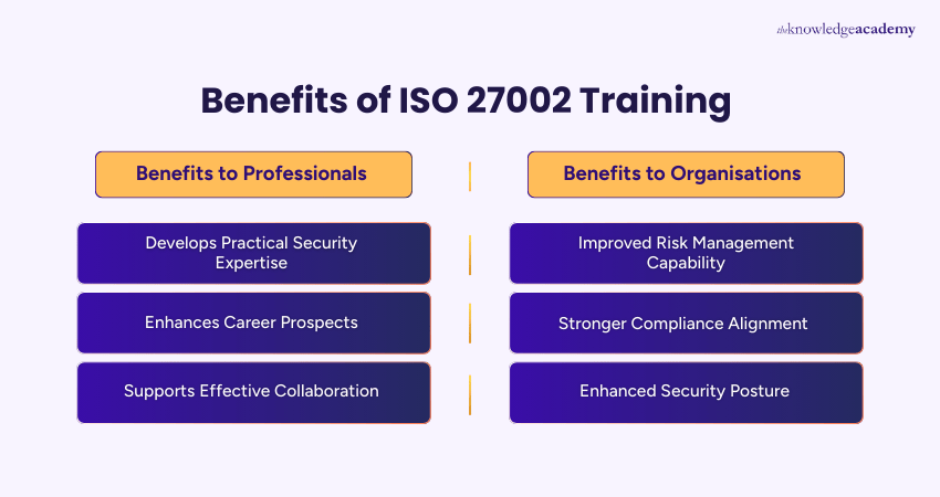 Benefits of ISO 27002 Training
