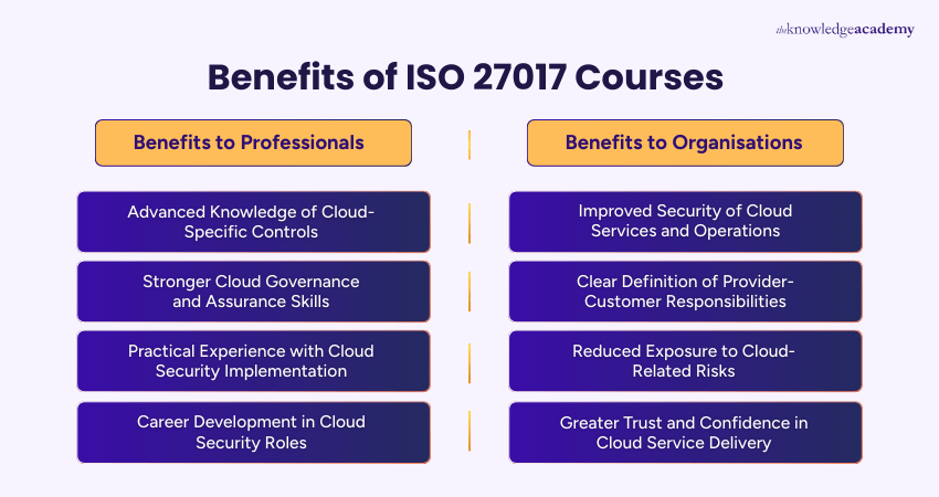 Benefits of ISO 27017 Courses