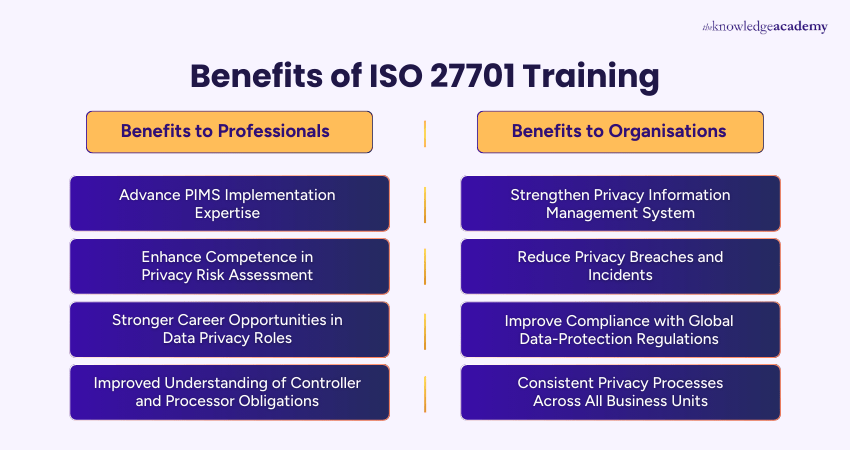 Benefits of ISO 27701 Training