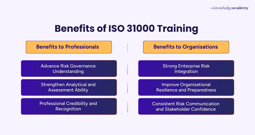 Benefits of ISO 31000 Training