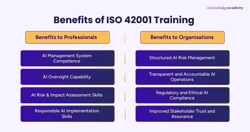 Benefits of ISO 42001 Training