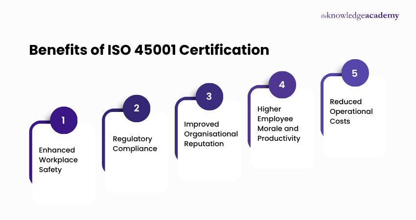 Benefits of ISO 45001 Certification