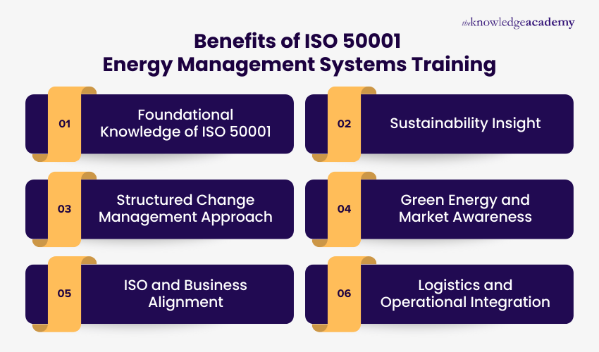 Advantages of ISO 50001 Energy Management Systems Training