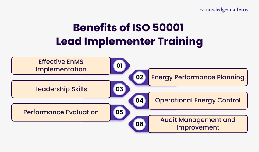 Benefits of ISO 50001 Lead Implementer Training