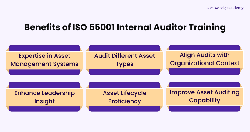 Benefits of ISO 55001 Internal Auditor Training