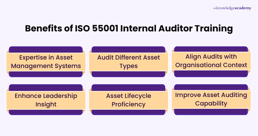 Benefits of ISO 55001 Internal Auditor Training
