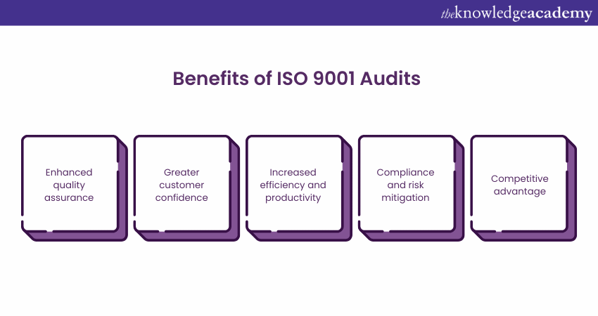 Benefits of ISO 9001 Audits