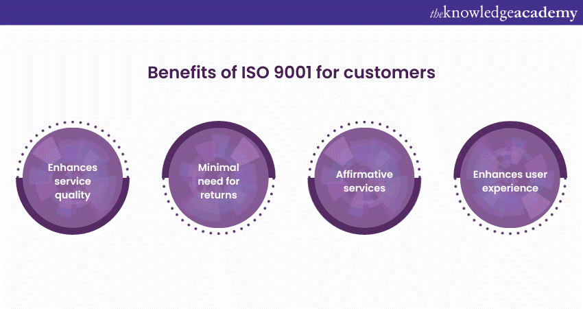 Benefits of ISO 9001 for customers 