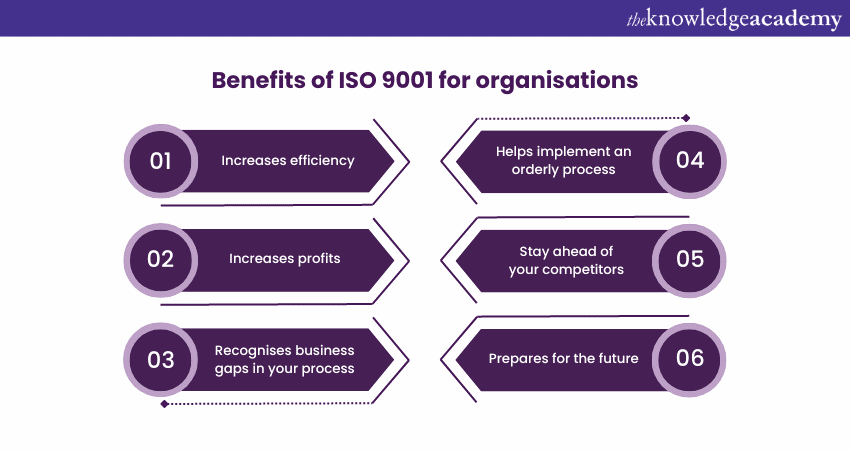 Benefits of ISO 9001 for organisations 