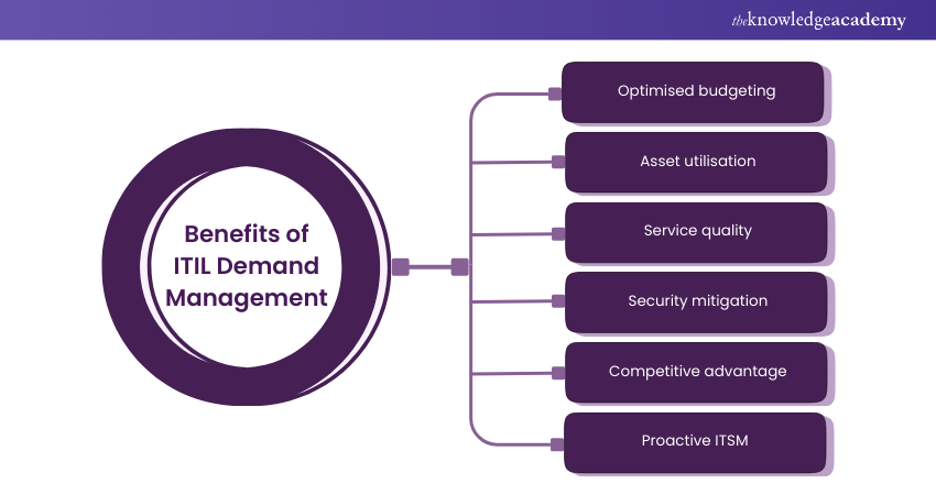 Benefits of ITIL Demand Management