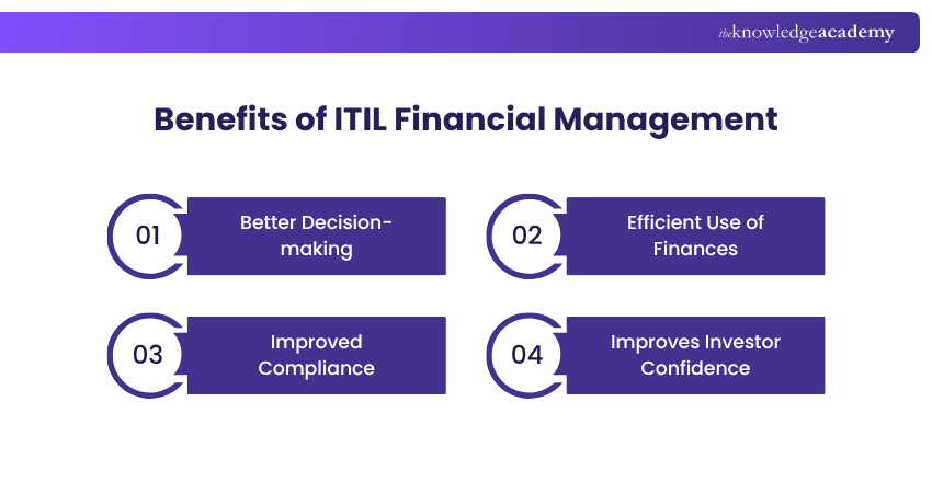 Benefits of ITIL Financial Management Benefits of Financial Management in ITIL