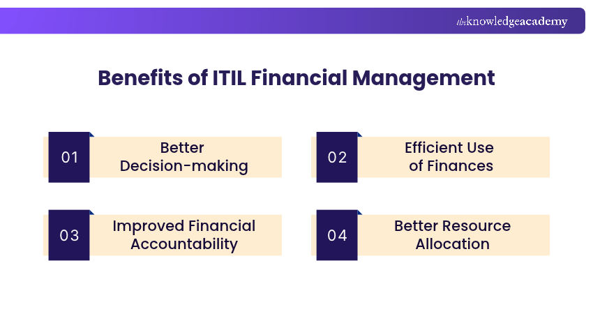 Benefits of ITIL Financial Management