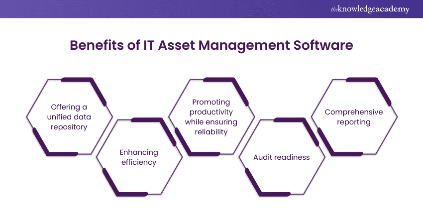 Benefits of IT Asset Management Software