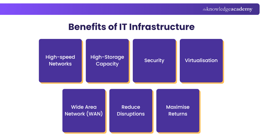 Benefits of IT Infrastructure IT Infrastructure Benefits