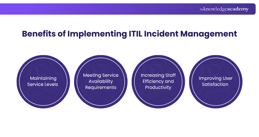 Benefits of Implementing ITIL Incident Management Benefits of Implementing ITIL Incident Management