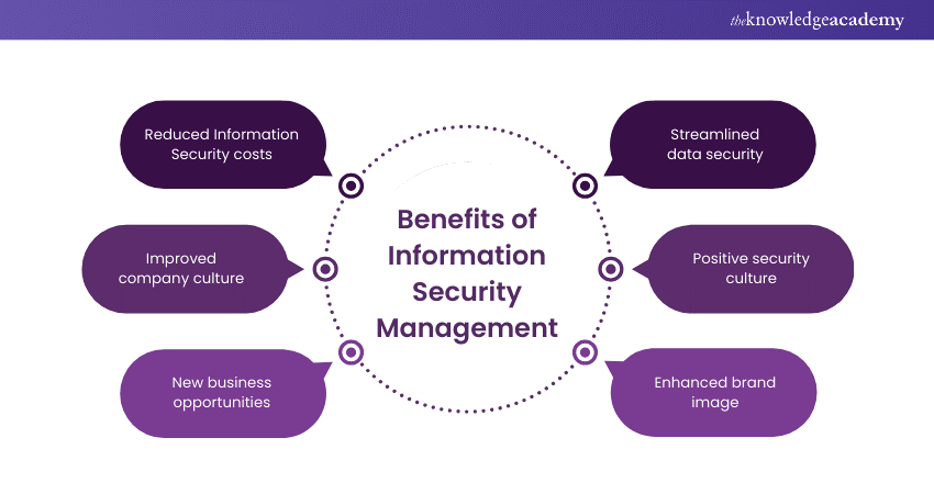 Benefits of Information Security Management 