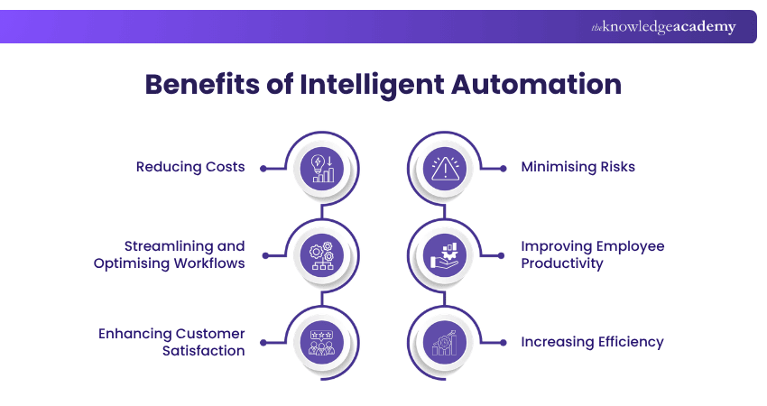 Intelligent Automation Benefits