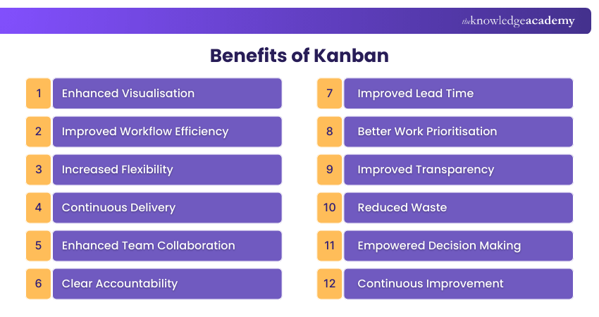 Benefits of Kanban