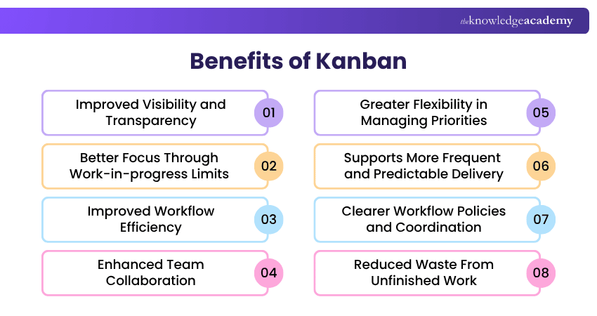 Benefits of Kanban Kanban Benefits