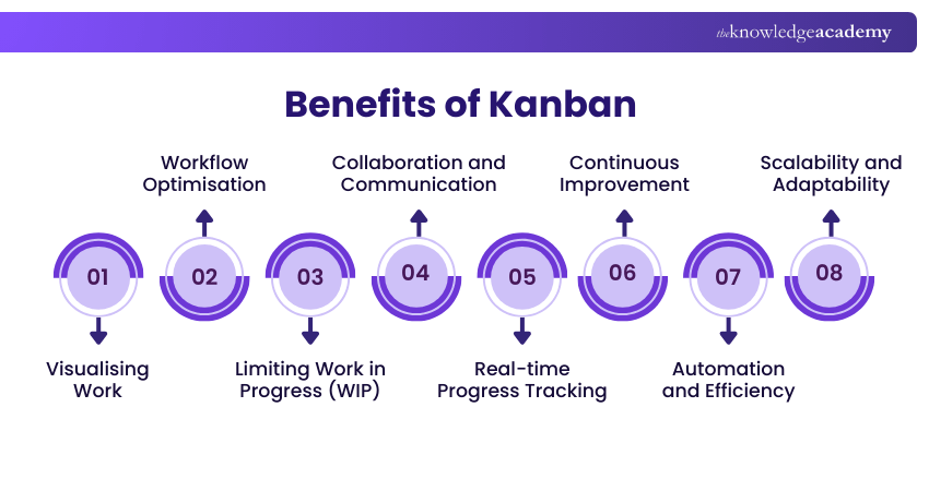 Benefits of Kanban 