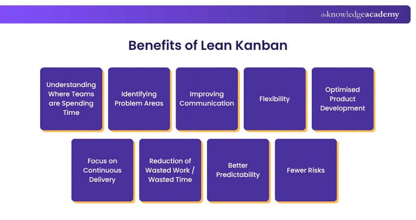 Benefits of Lean Kanban