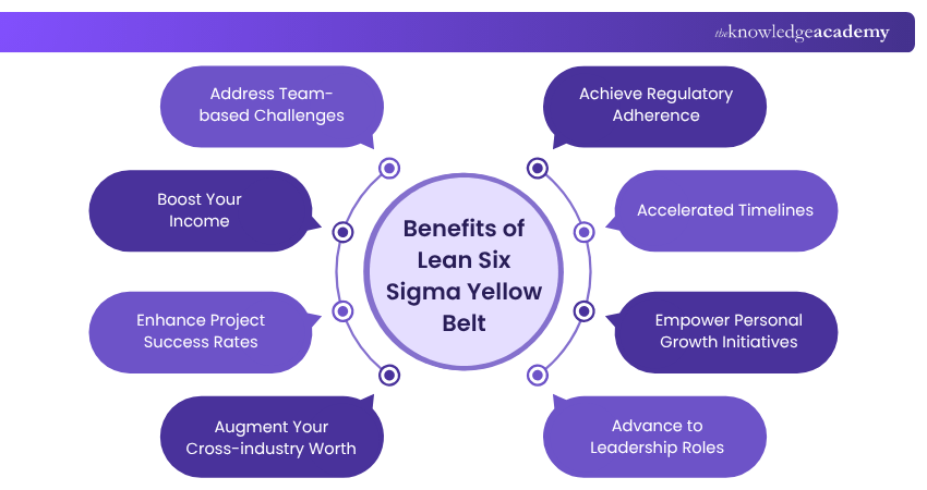 Benefits of Lean Six Sigma Yellow Belt