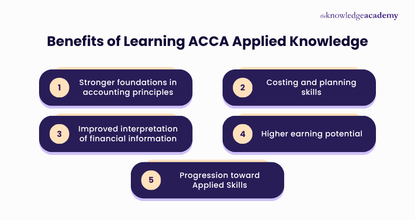 Benefits of Learning ACCA Applied Knowledge