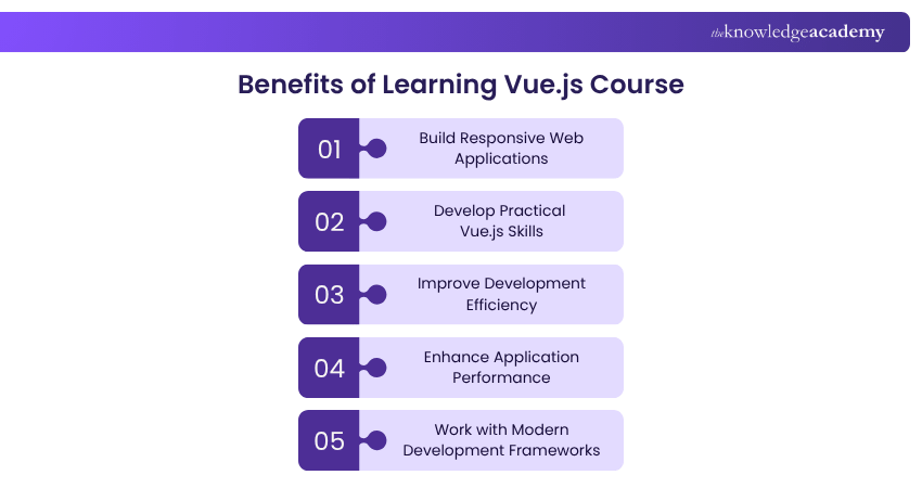 Benefits of Learning Vue.js Course Benefits of Learning Vue.js Course
