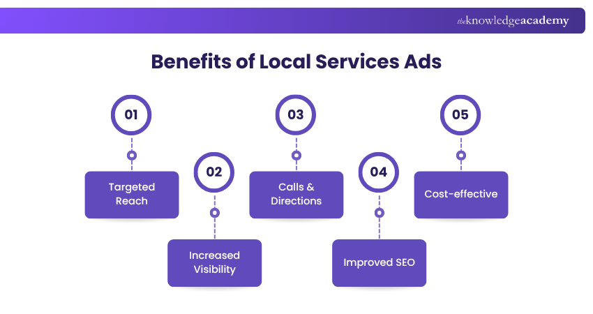 Benefits of Local Services Ads