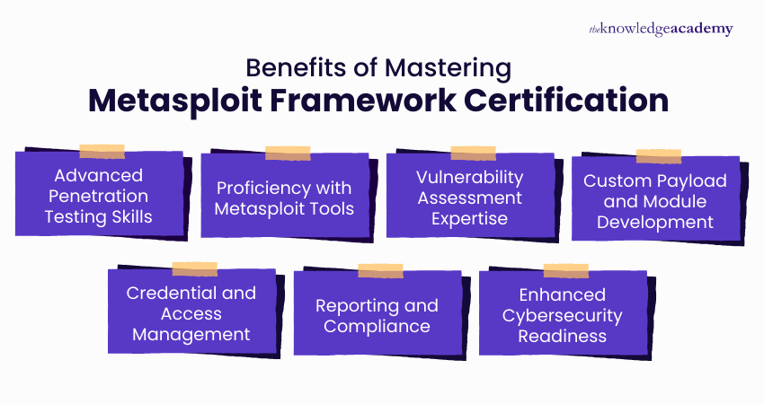 Benefits of Mastering Metasploit Framework Certification