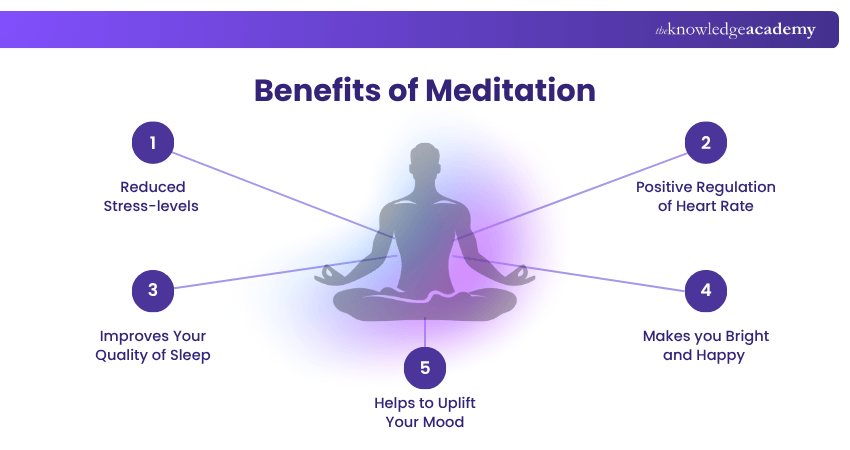Benefits of Meditation (1)
