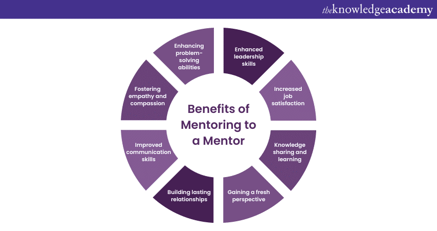 Benefits of Mentoring to a Mentor