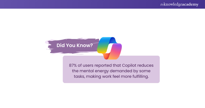 Benefits of Microsoft Copilot Benefits of Microsoft Copilot