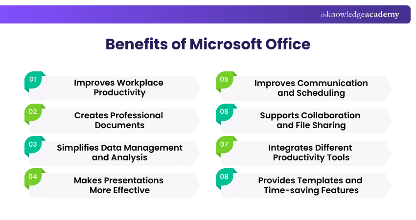 Benefits of Microsoft Office