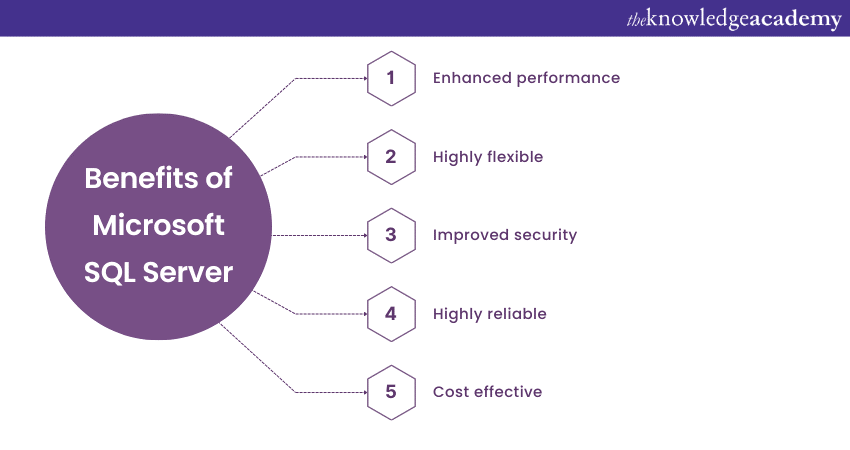 Benefits of Microsoft SQL Server vs Azure