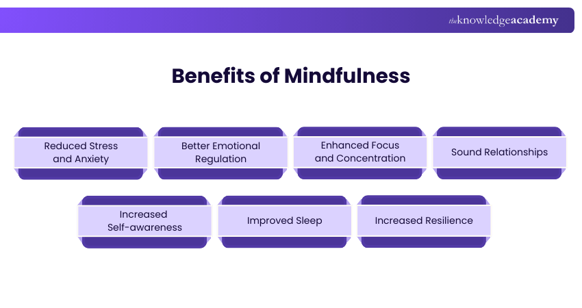 Benefits of Mindfulness
