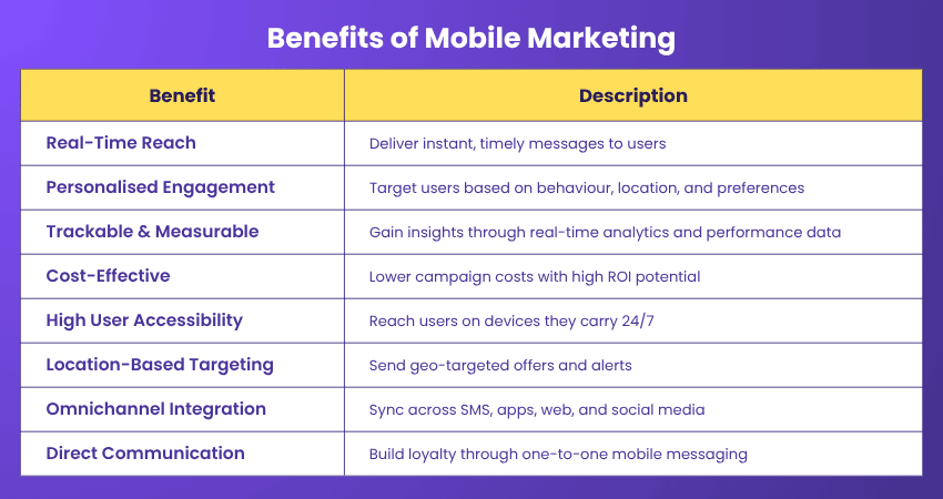 Benefits of Mobile Marketing