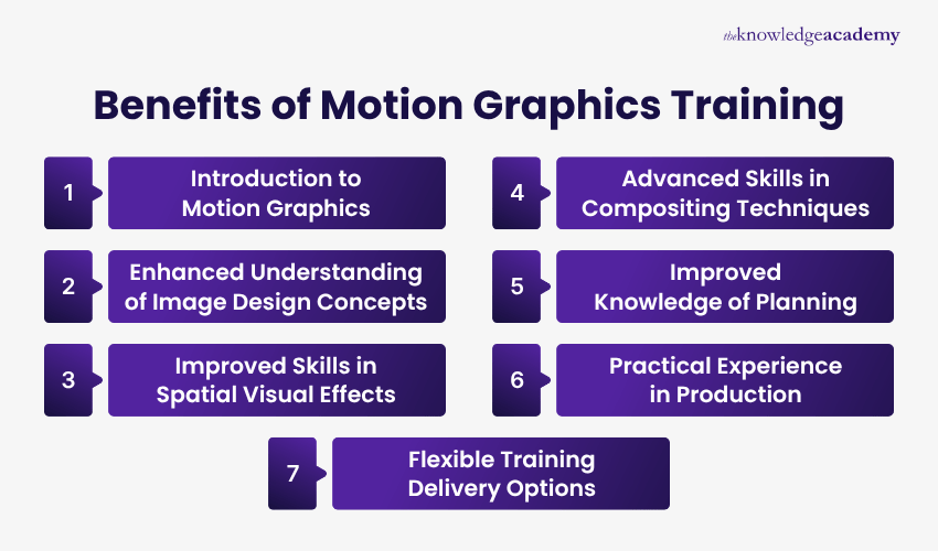 Benefits of Motion Graphics Training Benefits of Motion Graphics Training