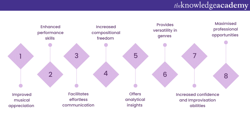 Music Theory : Essential Concept Of Music