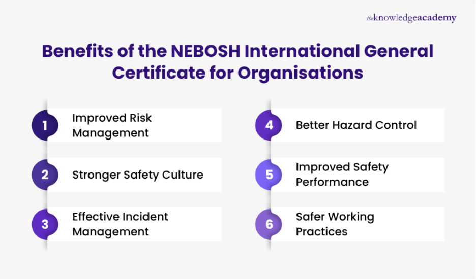 Benefits of the NEBOSH International General Certificate for Organisations Benefits of NEBOSH International General Certificate for organisations, including risk management and safer working practices.